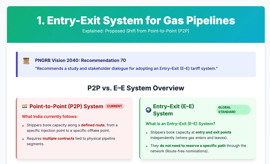 Entry-Exit System